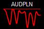 AUDPLN